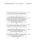 METHOD, APPARATUS AND SYSTEM FOR EQUALIZING FLOWS diagram and image