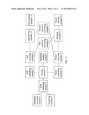 METHOD, APPARATUS AND SYSTEM FOR EQUALIZING FLOWS diagram and image