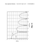 DYNAMICALLY CHANGING A TRANSMITTER SAMPLING FREQUENCY FOR A DIGITAL-TO-ANALOG CONVERTER (DAC) TO REDUCE INTERFERENCE FROM DAC IMAGES diagram and image