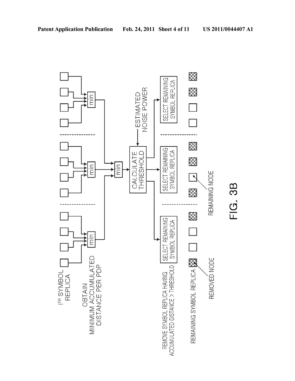 ADAPTIVE QRD-M ALGORITHM BASED SIGNAL DETECTING METHOD BY USING CONSTELLATION SET GROUPING IN SPATIAL MULTIPLEXING MULTIPLE-INPUT MULTIPLE-OUTPUT SYSTEM - diagram, schematic, and image 05