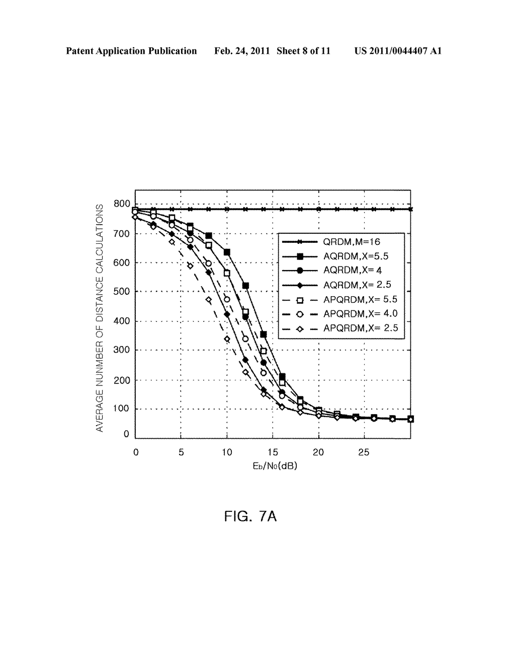 ADAPTIVE QRD-M ALGORITHM BASED SIGNAL DETECTING METHOD BY USING CONSTELLATION SET GROUPING IN SPATIAL MULTIPLEXING MULTIPLE-INPUT MULTIPLE-OUTPUT SYSTEM - diagram, schematic, and image 09