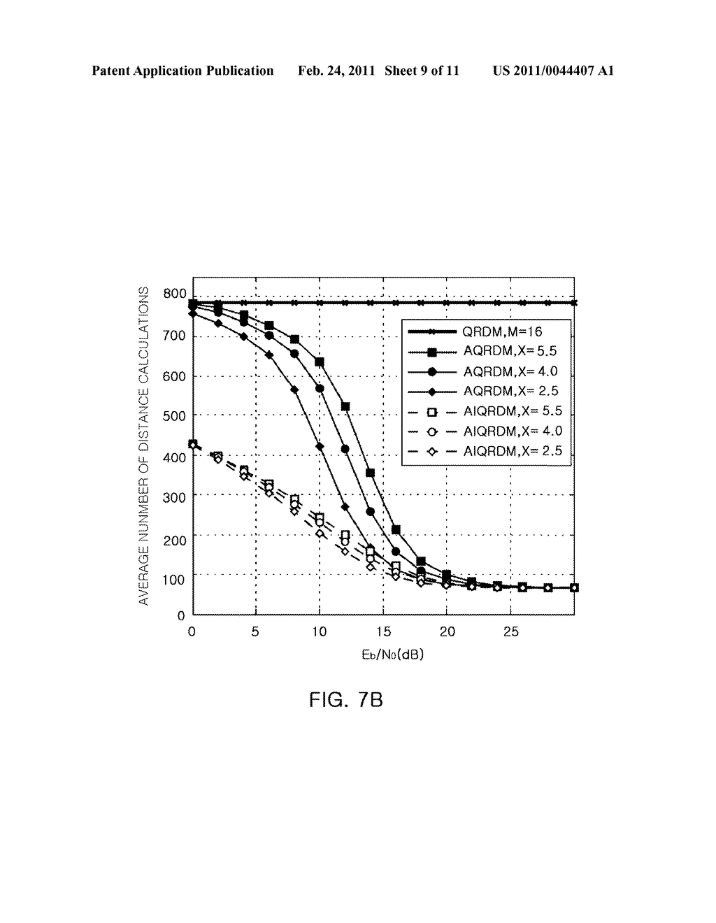 ADAPTIVE QRD-M ALGORITHM BASED SIGNAL DETECTING METHOD BY USING CONSTELLATION SET GROUPING IN SPATIAL MULTIPLEXING MULTIPLE-INPUT MULTIPLE-OUTPUT SYSTEM - diagram, schematic, and image 10