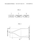 METHOD OF CONTROLLING TURBINE EQUIPMENT AND TURBINE EQUIPMENT diagram and image