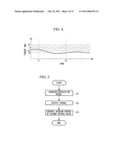 METHOD OF CONTROLLING TURBINE EQUIPMENT AND TURBINE EQUIPMENT diagram and image