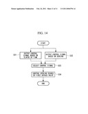 METHOD OF CONTROLLING TURBINE EQUIPMENT AND TURBINE EQUIPMENT diagram and image