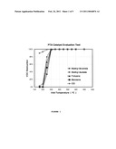 Oxidation Catalyst and Method for Destruction of CO, VOC and Halogenated VOC diagram and image