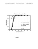 Oxidation Catalyst and Method for Destruction of CO, VOC and Halogenated VOC diagram and image