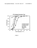 Oxidation Catalyst and Method for Destruction of CO, VOC and Halogenated VOC diagram and image