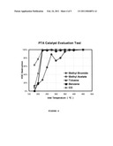 Oxidation Catalyst and Method for Destruction of CO, VOC and Halogenated VOC diagram and image