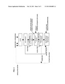 METHOD OF PURIFYING GYPSUM diagram and image