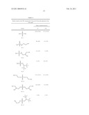 Novel sulfamide derivatives and cosmetic use thereof diagram and image