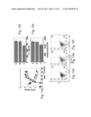 AGENTS FOR THE TREATMENT OF MULTIPLE SCLEROSIS AND METHODS OF USING SAME diagram and image