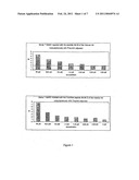 Peptide analogues comprising at least one type of aminoacylaza-$g(b)<sp>3</sp>and the use thereof, in particular for therapy diagram and image