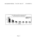 Peptide analogues comprising at least one type of aminoacylaza-$g(b)<sp>3</sp>and the use thereof, in particular for therapy diagram and image