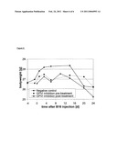 METHOD FOR THE PREVENTION AND TREATMENT OF CANCER BY INHIBITION OF GPVI diagram and image