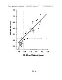 TRUNCATED RECOMBINANT MAJOR OUTER MEMBRANE PROTEIN ANTIGEN (R56) OF ORIENTIA TSUTSUGAMUSHI STRAINS KARP, KATO and GILLIAM AND ITS USE IN ANTIBODY BASED DETECTION ASSAYS AND VACCINES diagram and image