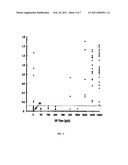 TRUNCATED RECOMBINANT MAJOR OUTER MEMBRANE PROTEIN ANTIGEN (R56) OF ORIENTIA TSUTSUGAMUSHI STRAINS KARP, KATO and GILLIAM AND ITS USE IN ANTIBODY BASED DETECTION ASSAYS AND VACCINES diagram and image