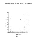 TRUNCATED RECOMBINANT MAJOR OUTER MEMBRANE PROTEIN ANTIGEN (R56) OF ORIENTIA TSUTSUGAMUSHI STRAINS KARP, KATO and GILLIAM AND ITS USE IN ANTIBODY BASED DETECTION ASSAYS AND VACCINES diagram and image