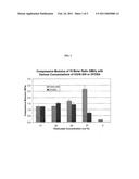 LIGHT-CURABLE BONE GROWTH MATERIAL FOR TREATING DENTAL BONE DEFECTS diagram and image