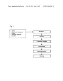 PROCESS FOR OBTAINING POWDER COMPOSITIONS OF ORLISTAT diagram and image