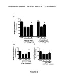 ANTI-ANGIOGENESIS, ANTICANCER PROLIFERATION PROPERTIES OF LYMPHOCYTIC-DERIVED MICROPARTICLES diagram and image