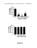 ANTI-ANGIOGENESIS, ANTICANCER PROLIFERATION PROPERTIES OF LYMPHOCYTIC-DERIVED MICROPARTICLES diagram and image