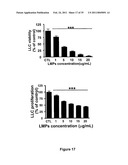 ANTI-ANGIOGENESIS, ANTICANCER PROLIFERATION PROPERTIES OF LYMPHOCYTIC-DERIVED MICROPARTICLES diagram and image