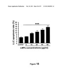 ANTI-ANGIOGENESIS, ANTICANCER PROLIFERATION PROPERTIES OF LYMPHOCYTIC-DERIVED MICROPARTICLES diagram and image