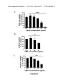 ANTI-ANGIOGENESIS, ANTICANCER PROLIFERATION PROPERTIES OF LYMPHOCYTIC-DERIVED MICROPARTICLES diagram and image