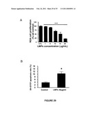 ANTI-ANGIOGENESIS, ANTICANCER PROLIFERATION PROPERTIES OF LYMPHOCYTIC-DERIVED MICROPARTICLES diagram and image