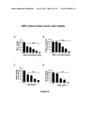 ANTI-ANGIOGENESIS, ANTICANCER PROLIFERATION PROPERTIES OF LYMPHOCYTIC-DERIVED MICROPARTICLES diagram and image