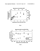 CASEIN PARTICLES ENCAPSULATING THERAPEUTICALLY ACTIVE AGENTS AND USES THEREOF diagram and image