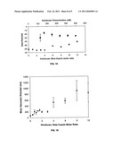 CASEIN PARTICLES ENCAPSULATING THERAPEUTICALLY ACTIVE AGENTS AND USES THEREOF diagram and image