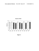 PLANTS WITH MODIFIED STARCH METABOLISM diagram and image