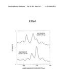 FILM DISPERSED OF CARBON NANOTUBES AND LIGHT EMITTING BODY diagram and image