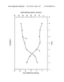 PROCESS FOR THE PREPARATION OF UHMW MULTI-FILAMENT POLY(ALPHA-OLEFIN) YARNS diagram and image