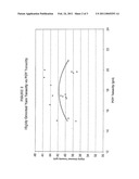 PROCESS FOR THE PREPARATION OF UHMW MULTI-FILAMENT POLY(ALPHA-OLEFIN) YARNS diagram and image