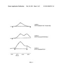 PAPER COATING COMPOSITIONS diagram and image