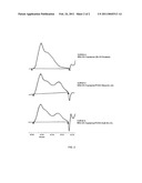 PAPER COATING COMPOSITIONS diagram and image