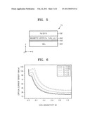 Tracks including magnetic layer and magnetic memory devices comprising the same diagram and image