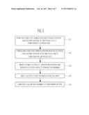 VACUUM-SEALING-TYPE FLEXIBLE-FILM PRIMARY BATTERY AND METHOD OF MANUFACTURING THE SAME diagram and image