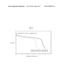 VACUUM-SEALING-TYPE FLEXIBLE-FILM PRIMARY BATTERY AND METHOD OF MANUFACTURING THE SAME diagram and image