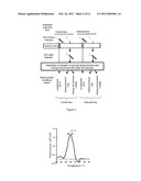 USE OF ANTI-MICROBIAL PEPTIDES AS BACTERIAL INFECTION RESISTANCE MARKERS IN PENAEOID SHRIMP diagram and image