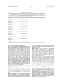 UPREGULATION OF RACK-1 IN MELANOMA AND ITS USE AS A MARKER diagram and image