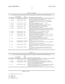 BIOMARKER FOR THE PREDICTION OF RESPONSIVENESS TO AN ANTI-TUMOUR NECROSIS FACTOR ALPHA (TNF) TREATMENT diagram and image