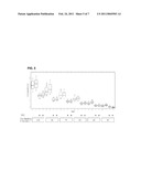 The Use of Novel Coumarins as Glutathione and Thiol Labels diagram and image