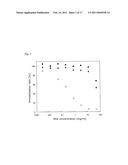 Peptide, Use Of The Peptide, Method For The Production Of The Peptide, Solid Support Having The Peptide Immobilized Thereon, And Method For Production Of The Solid Support diagram and image