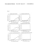 Peptide, Use Of The Peptide, Method For The Production Of The Peptide, Solid Support Having The Peptide Immobilized Thereon, And Method For Production Of The Solid Support diagram and image