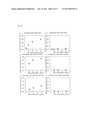 Peptide, Use Of The Peptide, Method For The Production Of The Peptide, Solid Support Having The Peptide Immobilized Thereon, And Method For Production Of The Solid Support diagram and image