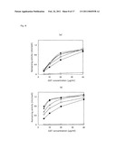 Peptide, Use Of The Peptide, Method For The Production Of The Peptide, Solid Support Having The Peptide Immobilized Thereon, And Method For Production Of The Solid Support diagram and image